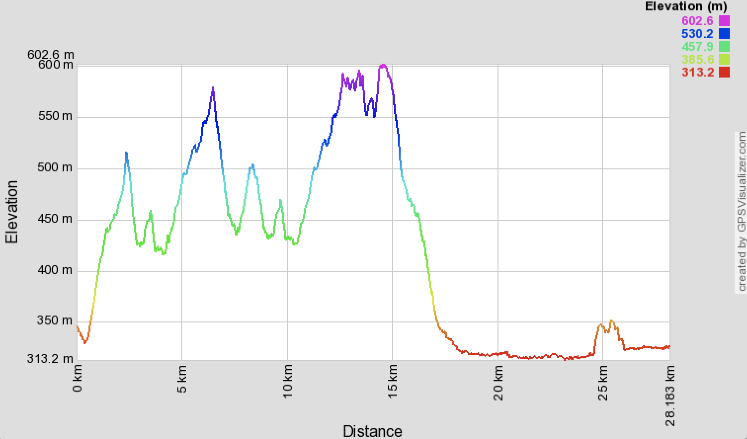 umc bike course profile